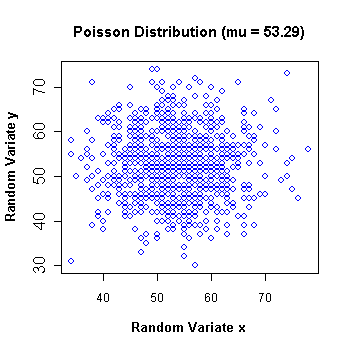 Poisson Distribution Table. a Poisson distribution.