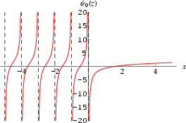 Download 15.2 Graphing Logarithmic Functions Images - Ugot
