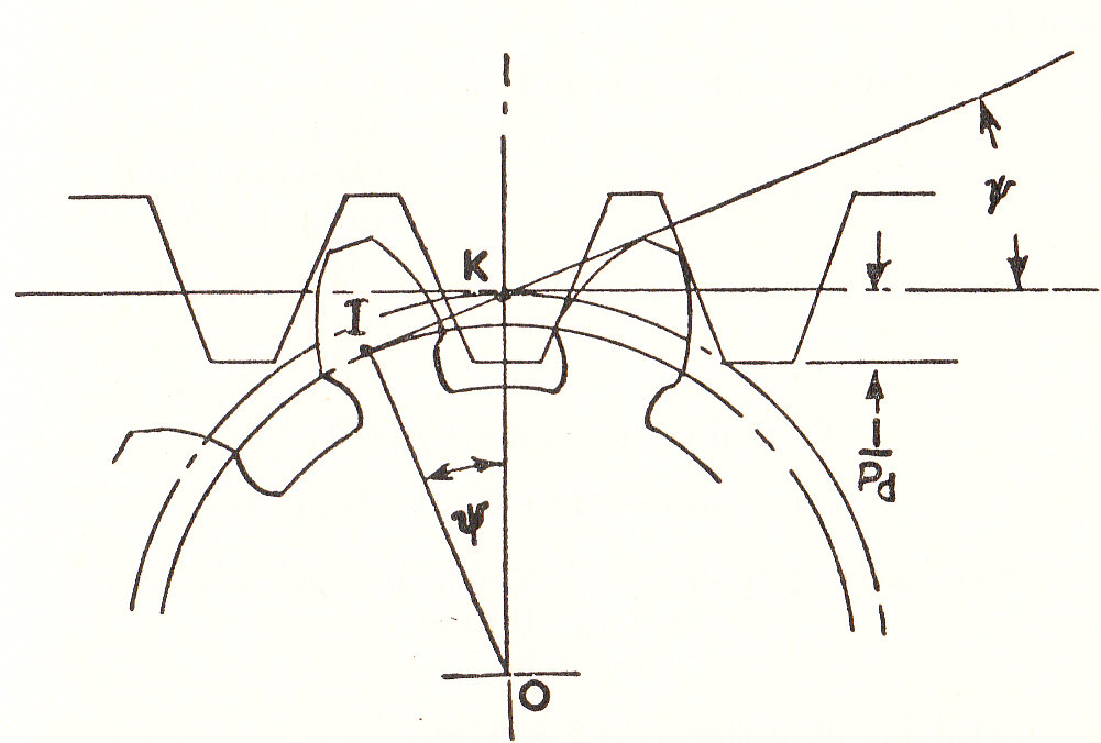 diametral pitch