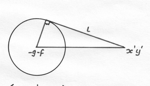 tangent of circle. the tangents to the circle