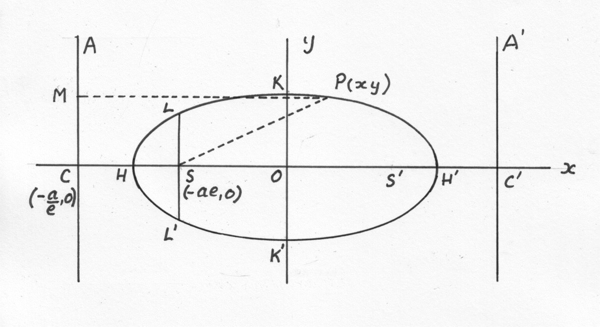 Math Ellipse