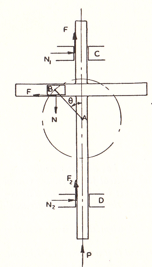 Slider Crank Mechanism. required at the crank.