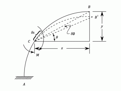 23287/Curved-Beams-001.png