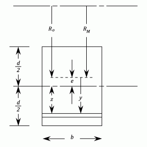 23287/Curved-Beams-003.png