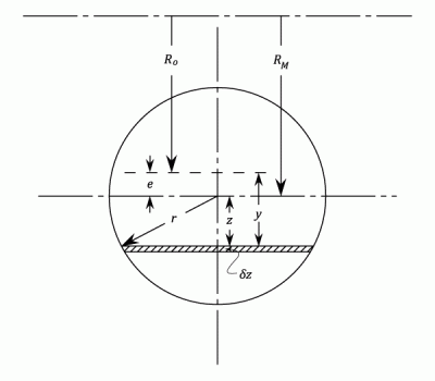 23287/Curved-Beams-006.png