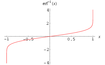 1/InverseErf-378.gif