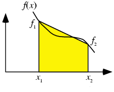 trapezoidal