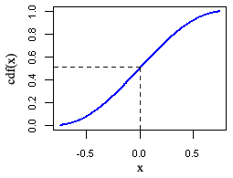 1/anglit_cdf-378.png
