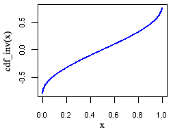 1/anglit_cdf_inv-378.png