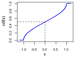 1/arcsin_cdf-378.png