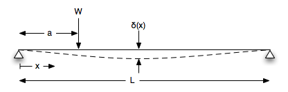 deflection_pp