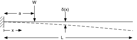 deflection_s