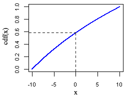 1/bradford_cdf-378.png