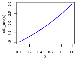 1/bradford_cdf_inv-378.png