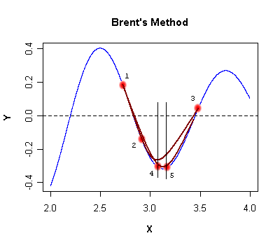 Brent