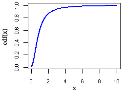 1/burr_cdf-378.png
