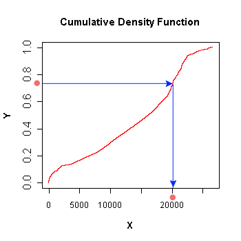 RandomSample