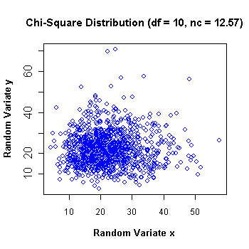 RandomSample