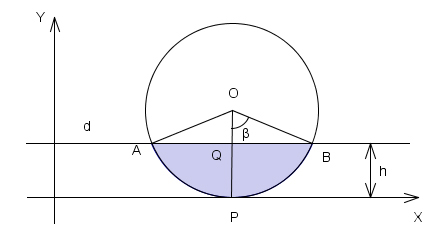 circle