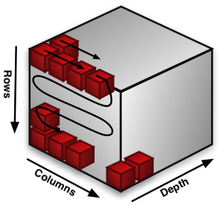 Cube