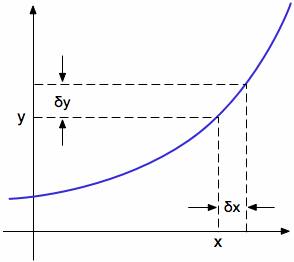 Differentiation