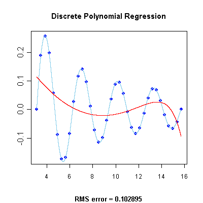 1/discrete-378.png