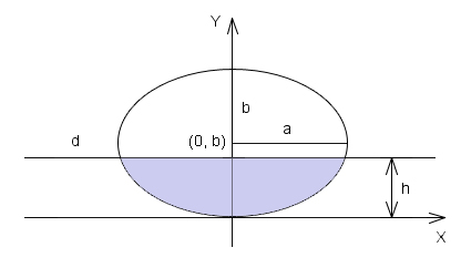 ellipse