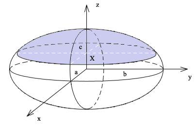 ellipsoidal_cap