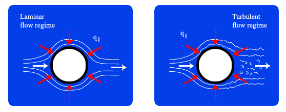 Nusselt_extpipe