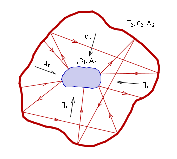 flow_enclosed