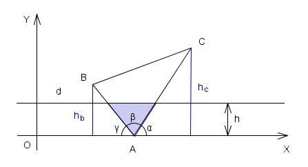 free_triangle