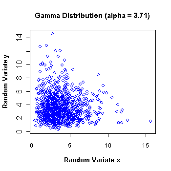 RandomSample
