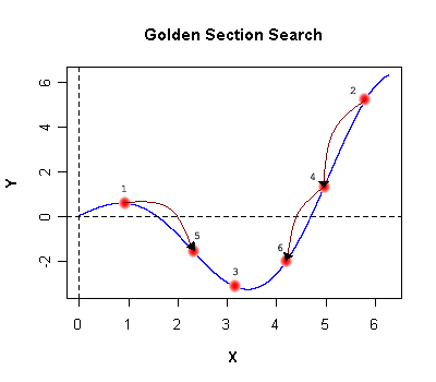 Golden