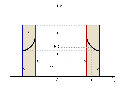 hm_cylinder