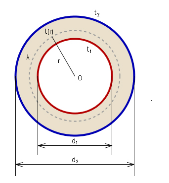 hm_sphere