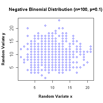RandomSample