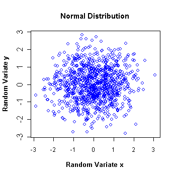 RandomSample