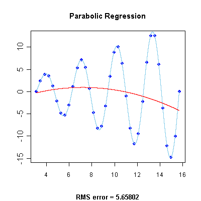 Parabolic