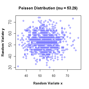 RandomSample