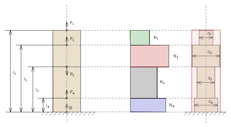 bar_diameter