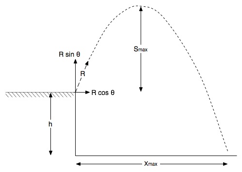 Frictionless