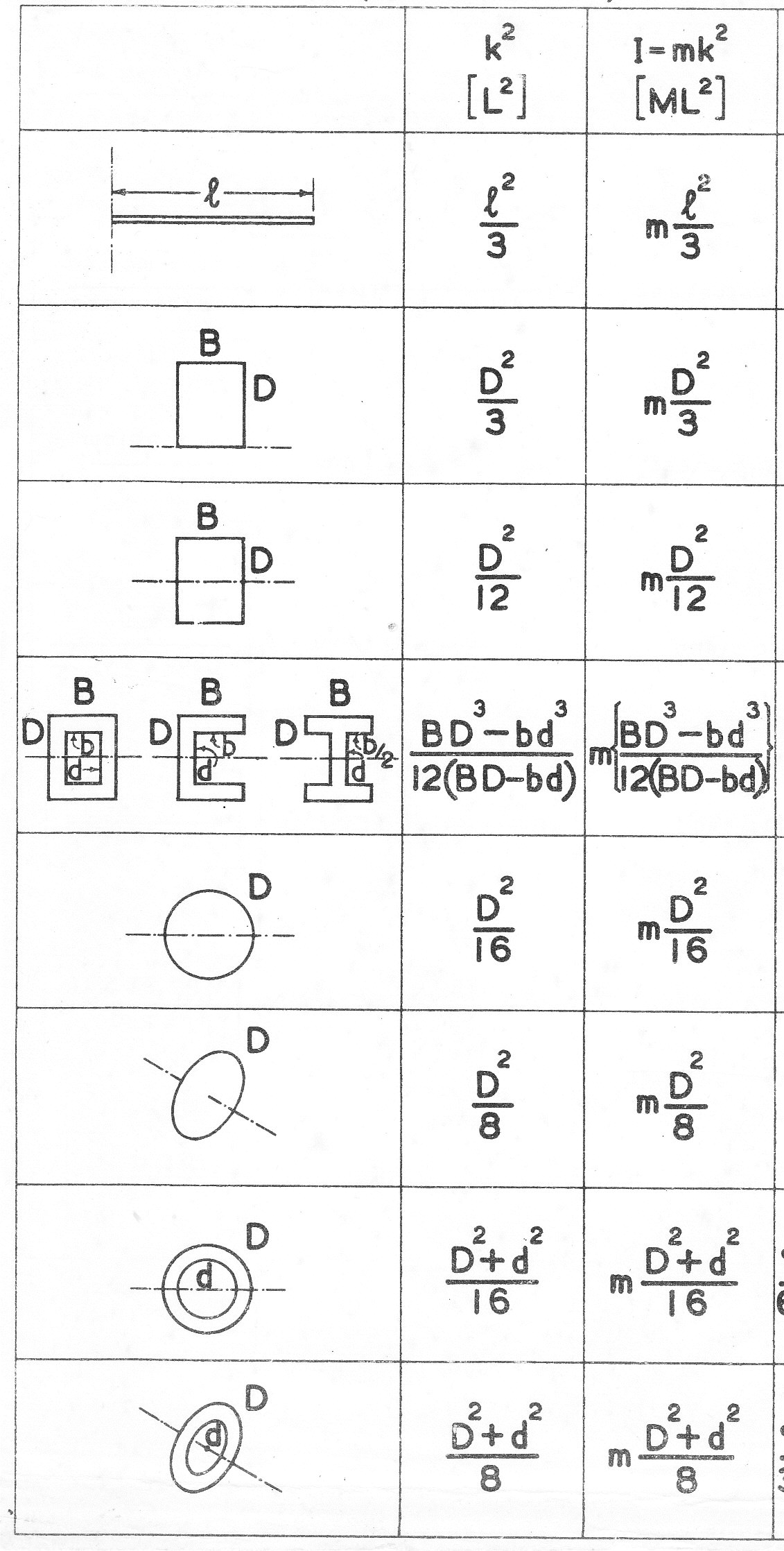General Dynamical Problems