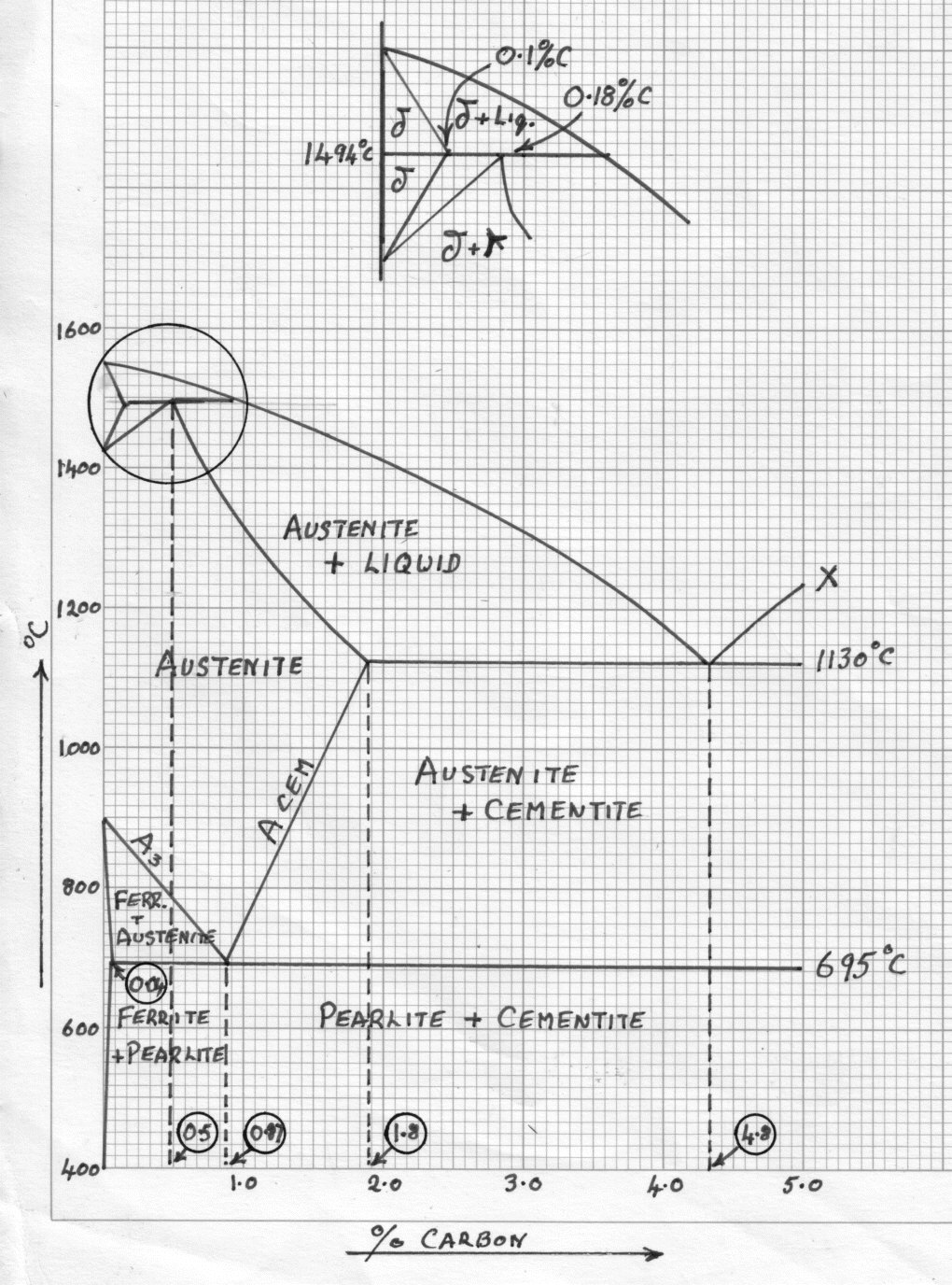 The Complete Steel and White Cast Iron Diagram