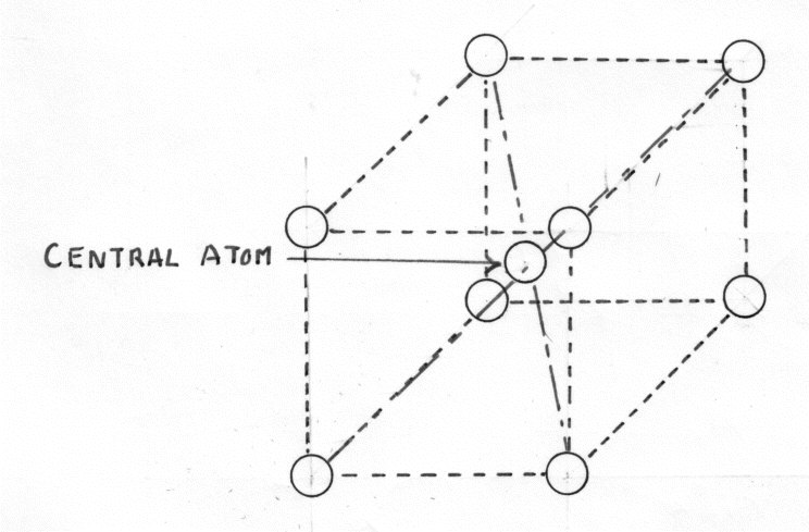 Body Centered Cubic Lattice