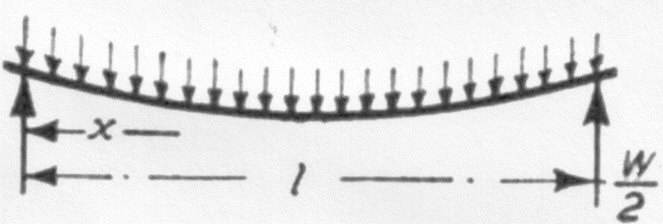 Simple Supported Beams