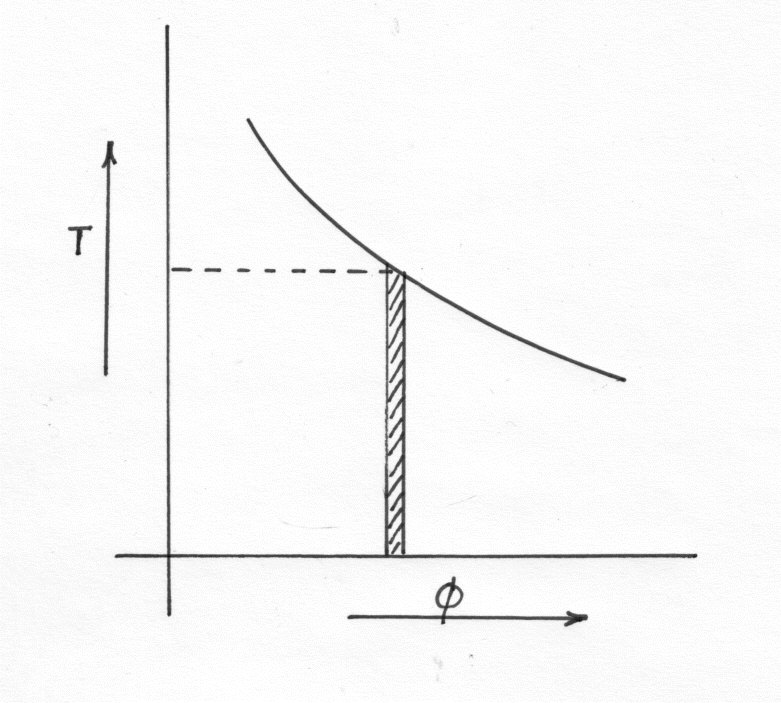 Variations in Entropy