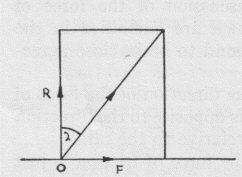 13108/img_triangle_of_friction.jpg