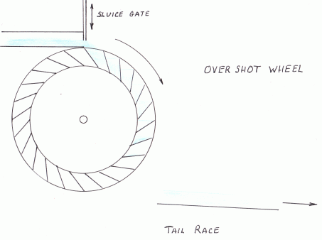 Pv Diagram Of Reaction Turbine Wiring Diagram Query