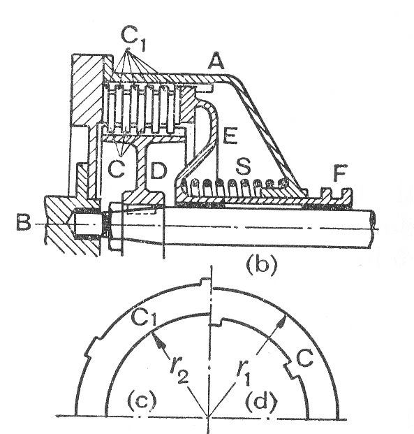 Clutches - Theory Of Machines - Engineering Reference with Worked Examples