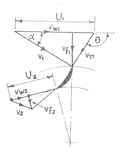 Velocity Vector Diagram iCentrifugali iPumpi Diagram